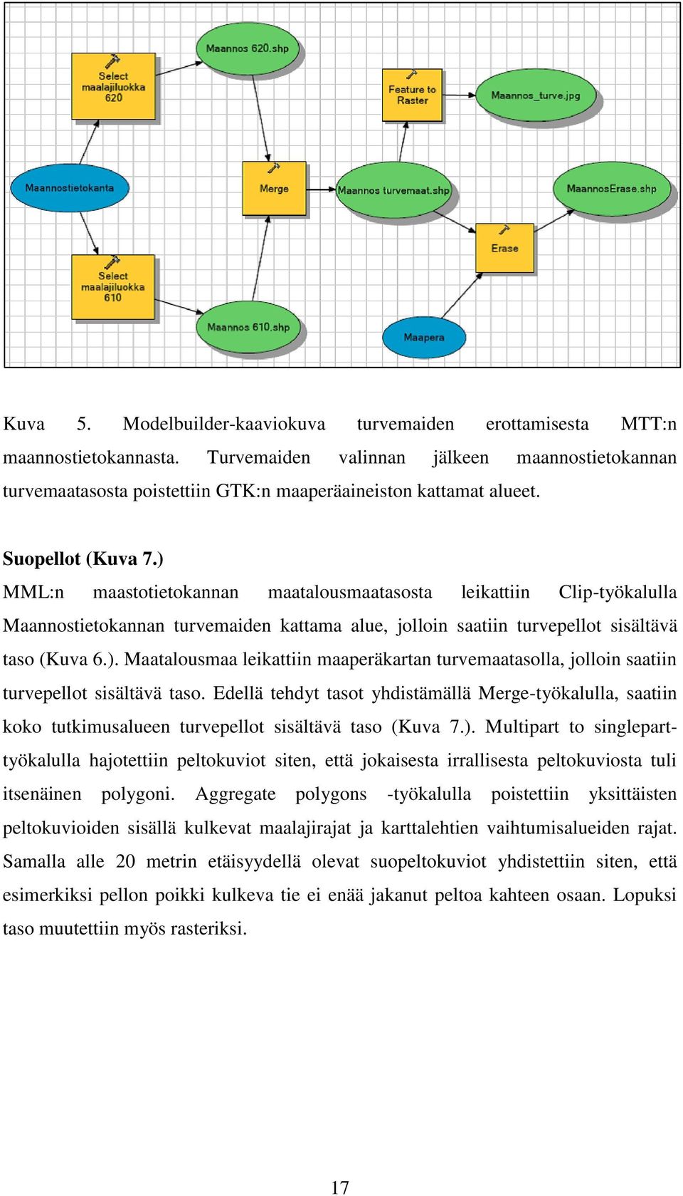 ) MML:n maastotietokannan maatalousmaatasosta leikattiin Clip-työkalulla Maannostietokannan turvemaiden kattama alue, jolloin saatiin turvepellot sisältävä taso (Kuva 6.). Maatalousmaa leikattiin maaperäkartan turvemaatasolla, jolloin saatiin turvepellot sisältävä taso.