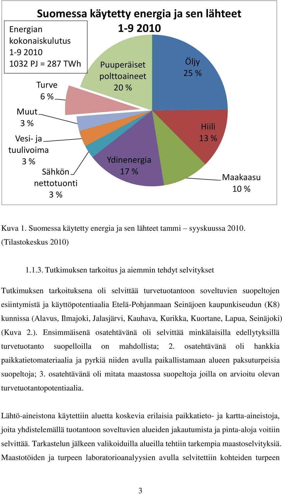 % Maakaasu 10 % Kuva 1. Suomessa käytetty energia ja sen lähteet tammi syyskuussa 2010. (Tilastokeskus 2010) 1.1.3.