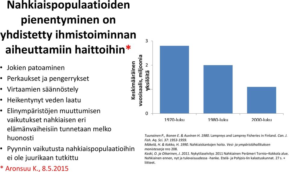 tutkittu * Aronsuu K., 8.5.2015 2 1 0 1970-luku 1980-luku 2000-luku Tuunainen P., Ikonen E. & Auvinen H. 1980. Lampreys and Lamprey Fisheries in Finland. Can. J. Fish. Aq. Sci. 37: 1953-1959.