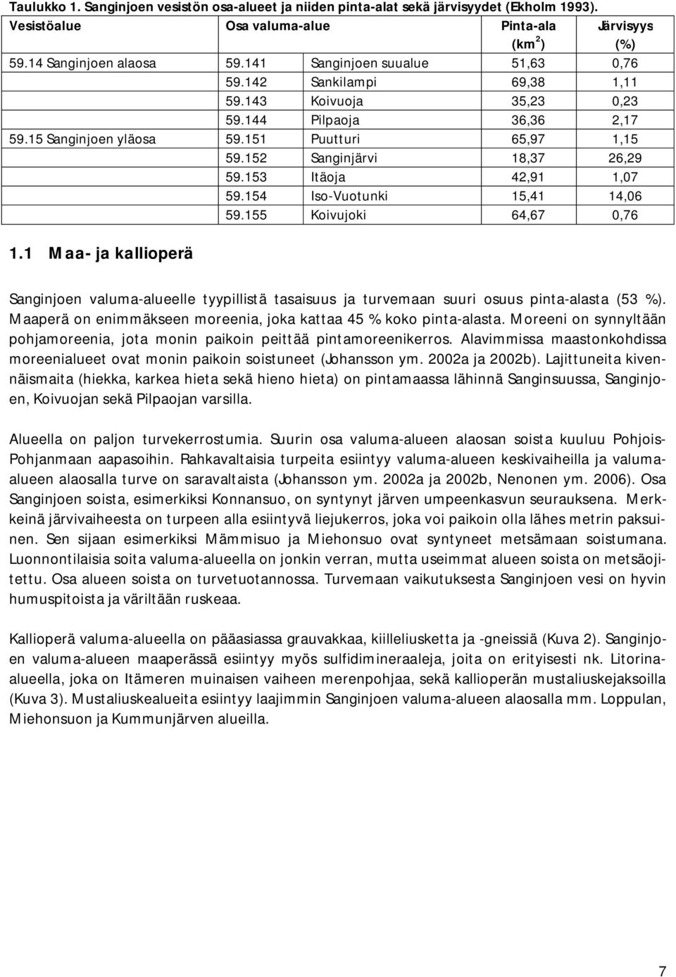 152 Sanginjärvi 18,37 26,29 59.153 Itäoja 42,91 1,07 59.154 Iso-Vuotunki 15,41 14,06 59.155 Koivujoki 64,67 0,76 1.