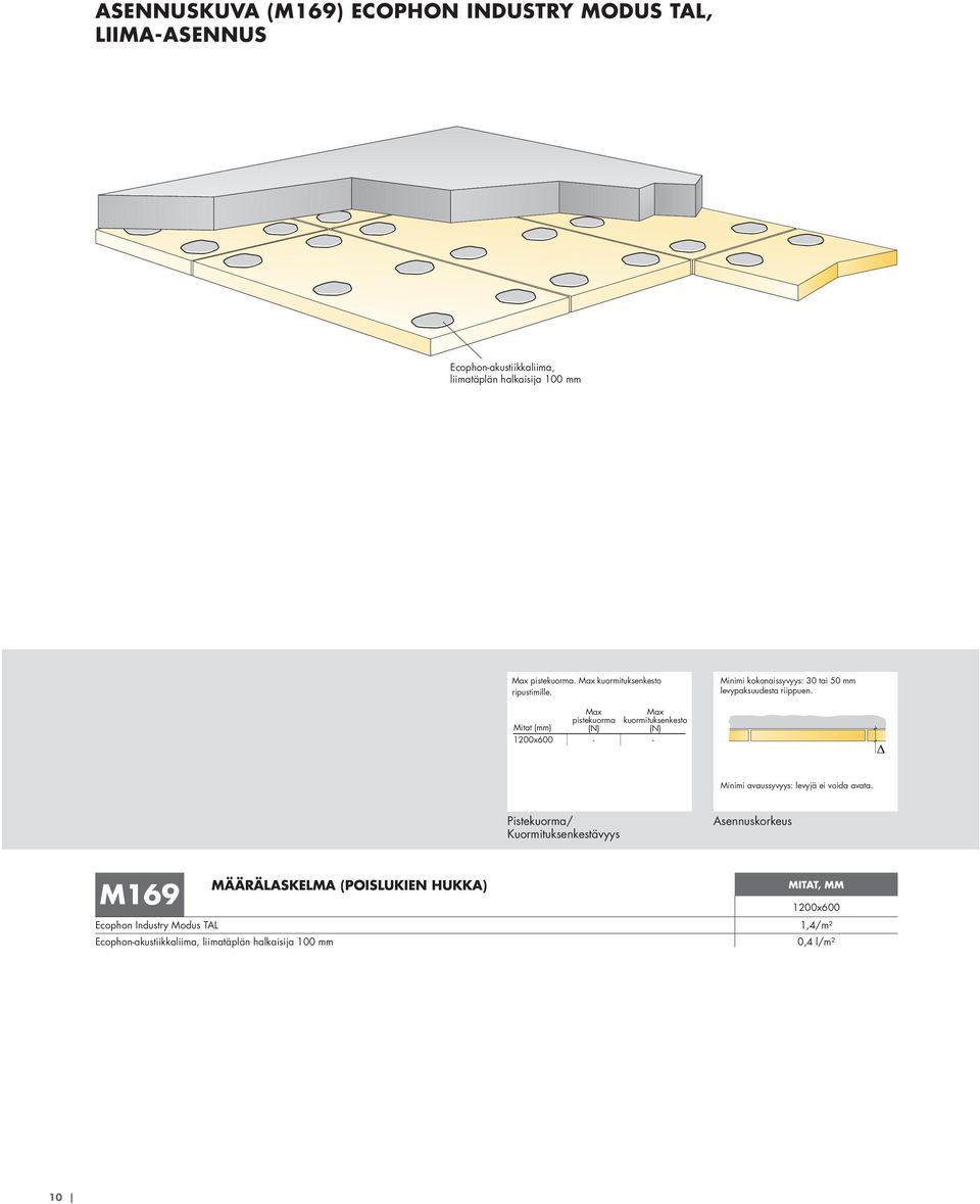 pistekuorma kuormituksenkesto Mitat (mm) (N) (N) 1200x600 - - Minimi avaussyvyys: levyjä ei voida avata.
