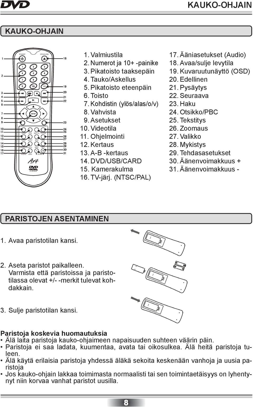 Kuvaruutunäyttö (OSD) 20. Edellinen 21. Pysäytys 22. Seuraava 23. Haku 24. Otsikko/PBC 25. Tekstitys 26. Zoomaus 27. Valikko 28. Mykistys 29. Tehdasasetukset 30. Äänenvoimakkuus + 31.