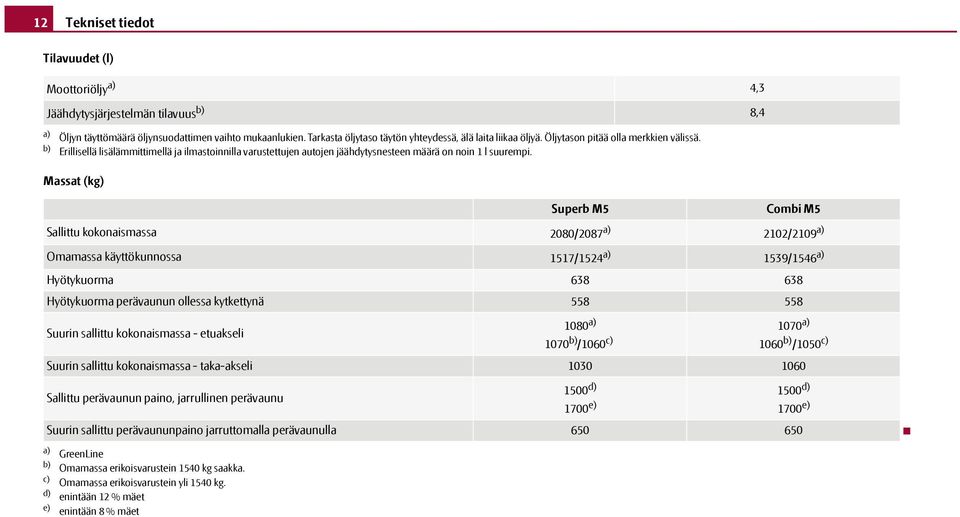 b) Erillisellä lisälämmittimellä ja ilmastoinnilla varustettujen autojen jäähdytysnesteen määrä on noin 1 l suurempi.