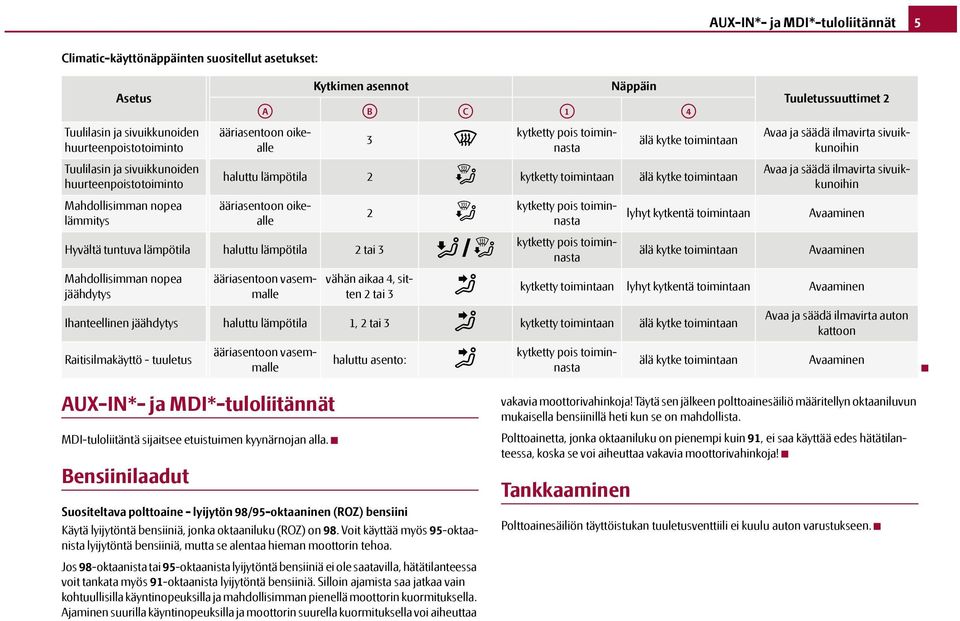 haluttu lämpötila 2 kytketty toimintaan älä kytke toimintaan ääriasentoon oikealle 2 Hyvältä tuntuva lämpötila haluttu lämpötila 2 tai 3 kytketty pois toiminnasta kytketty pois toiminnasta lyhyt