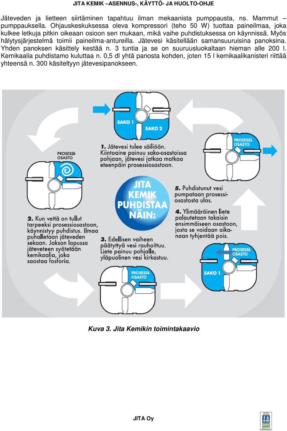 käynnissä. Myös hälytysjärjestelmä toimii paineilma-antureilla. Jätevesi käsitellään samansuuruisina panoksina. Yhden panoksen käsittely kestää n.