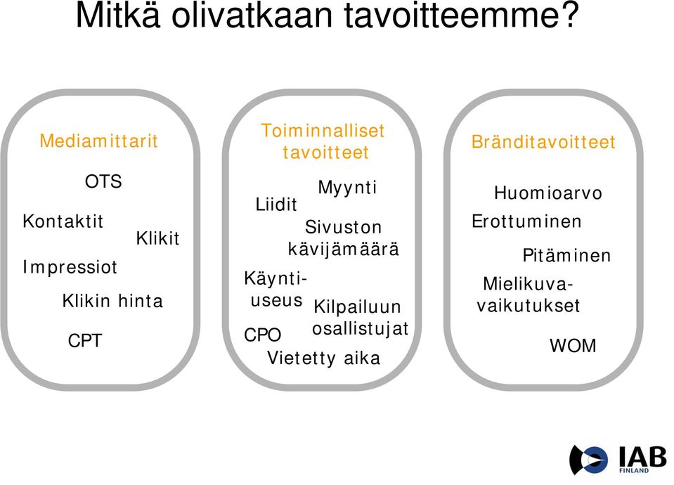 Toiminnalliset tavoitteet Myynti Liidit Sivuston kävijämäärä