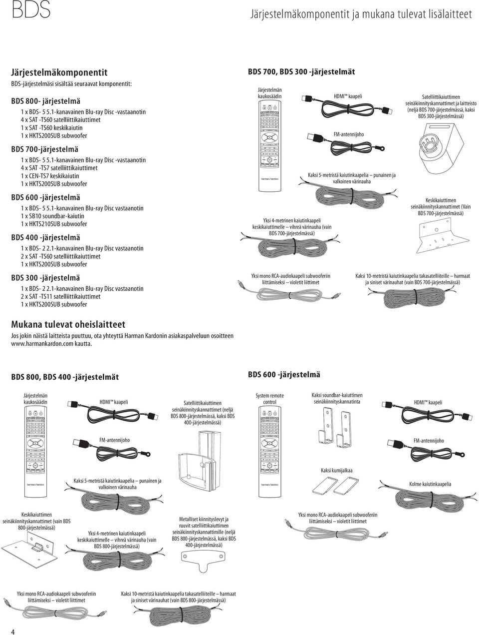 1-kanavainen Blu-ray Disc -vastaanotin 4 x SAT -TS60 satelliittikaiuttimet 1 x SAT -TS60 keskikaiutin 1 x HKTS200SUB subwoofer Satelliittikaiuttimen seinäkiinnityskannattimet ja laitteisto (neljä BDS