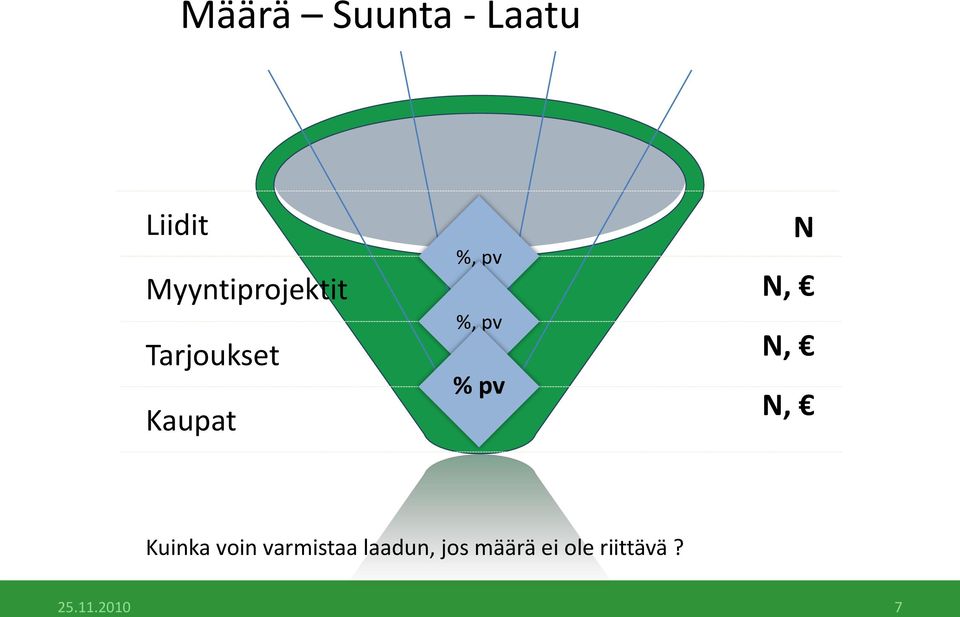 %, pv % pv N N, N, N, Kuinka voin