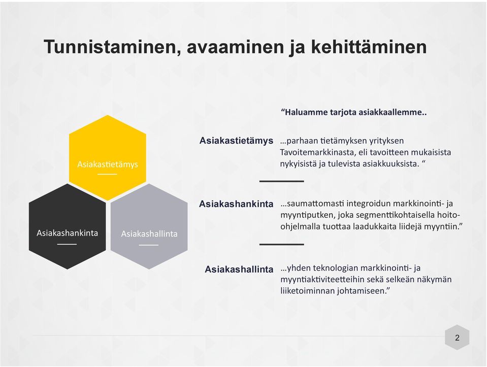 Asiakashankinta Asiakashallinta Asiakashankinta saumadomas. integroidun markkinoin.- ja myyn.