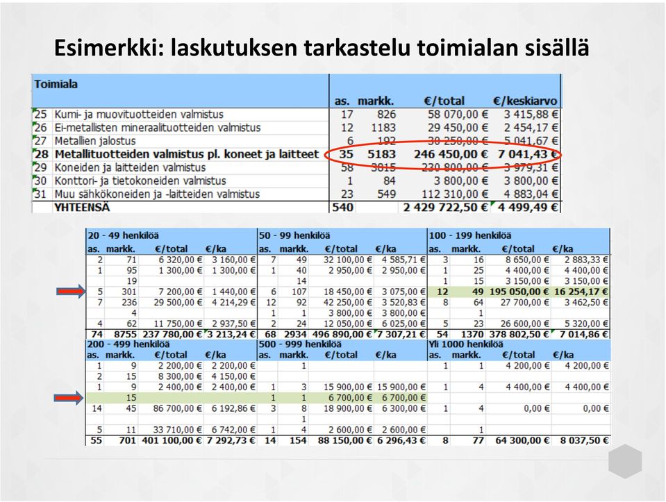 tarkastelu