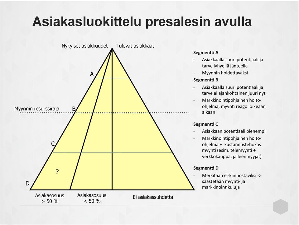 pohjainen hoito- ohjelma, myyn. reagoi oikeaan aikaan SegmenO C Asiakkaan poten.aali pienempi Markkinoin.pohjainen hoito- ohjelma + kustannustehokas myyn.