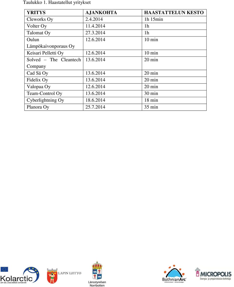 6.2014 20 min Company Cad Sä Oy 13.6.2014 20 min Fidelix Oy 13.6.2014 20 min Valopaa Oy 12.6.2014 20 min Team-Control Oy 13.