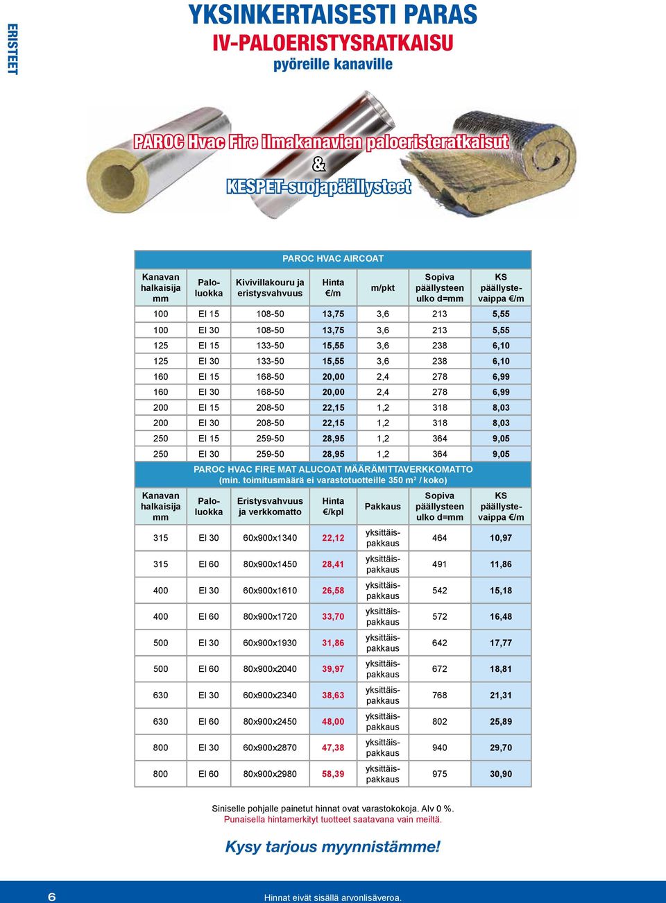 133-15,55 3,6 238 6,10 1 EI 15 168-20,00 2,4 278 6,99 1 EI 30 168-20,00 2,4 278 6,99 200 EI 15 208-22,15 1,2 318 8,03 200 EI 30 208-22,15 1,2 318 8,03 2 EI 15 259-28,95 1,2 364 9,05 2 EI 30 259-28,95