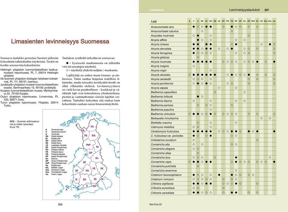 Itä-Suomen yliopiston biologian laitoksen kokoelmat, PL 111, 80101 Joensuu. Jyväskylän yliopiston museon luonnontieteellinen osasto, Seminaarikatu 15, 40100 Jyväskylä.