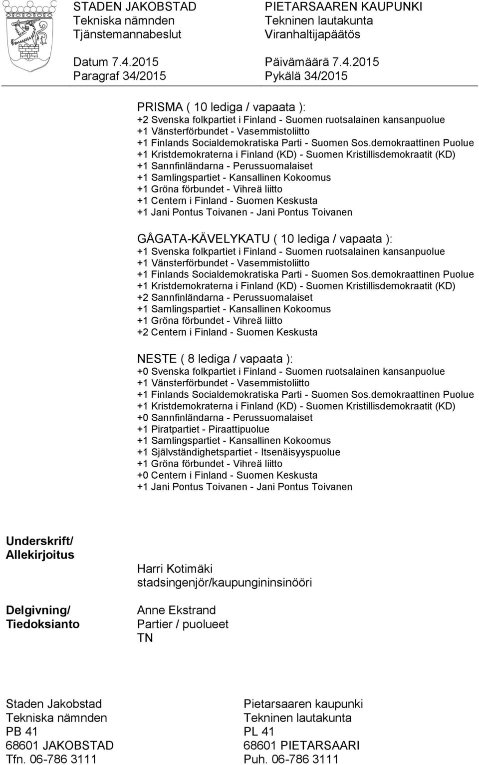 Finland - Suomen Keskusta NESTE ( 8 lediga / vapaata ): +0 Svenska folkpartiet i Finland - Suomen ruotsalainen kansanpuolue +0 Sannfinländarna - Perussuomalaiset +1 Piratpartiet - Piraattipuolue +1