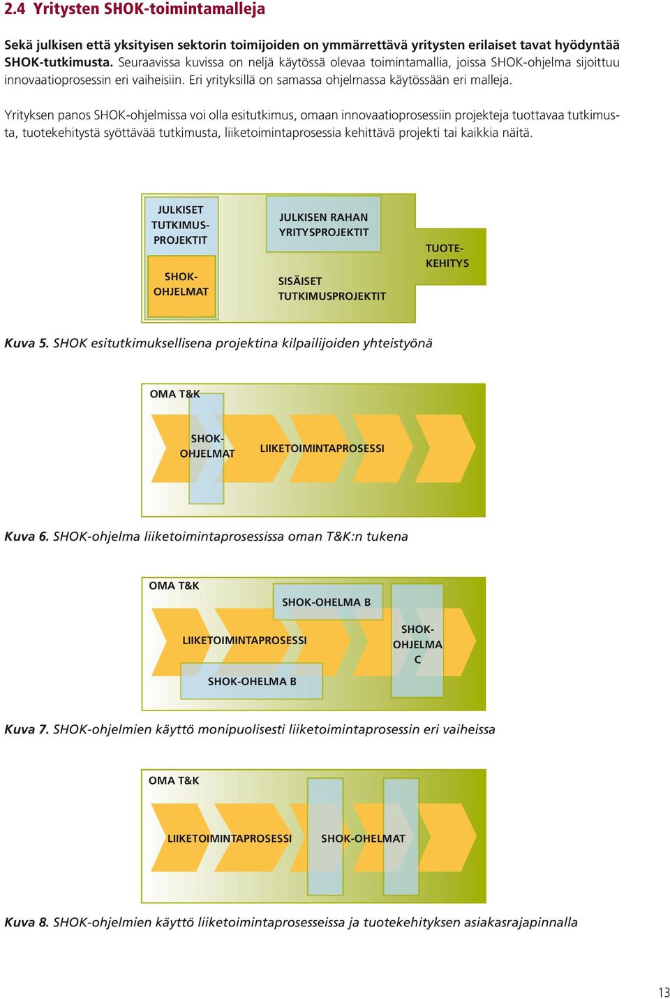 Yrityksen panos SHOK-ohjelmissa voi olla esitutkimus, omaan innovaatioprosessiin projekteja tuottavaa tutkimusta, tuotekehitystä syöttävää tutkimusta, liiketoimintaprosessia kehittävä projekti tai
