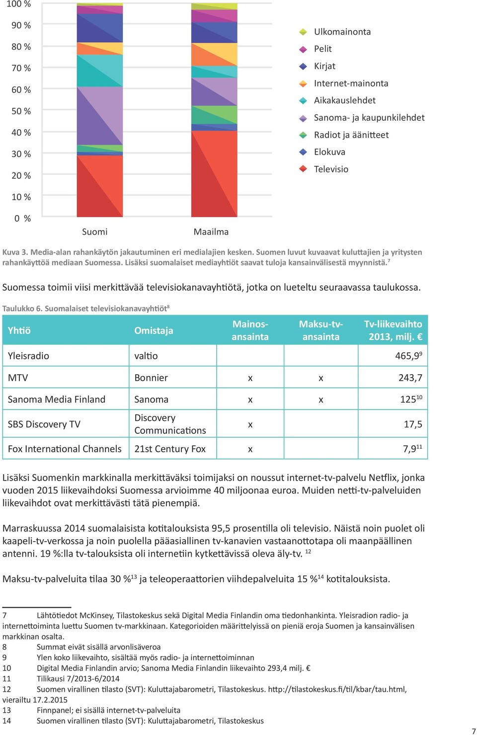 Lisäksi suomalaiset mediayhtiöt saavat tuloja kansainvälisestä myynnistä. 7 Suomessa toimii viisi merkittävää televisiokanavayhtiötä, jotka on lueteltu seuraavassa taulukossa. Taulukko 6.