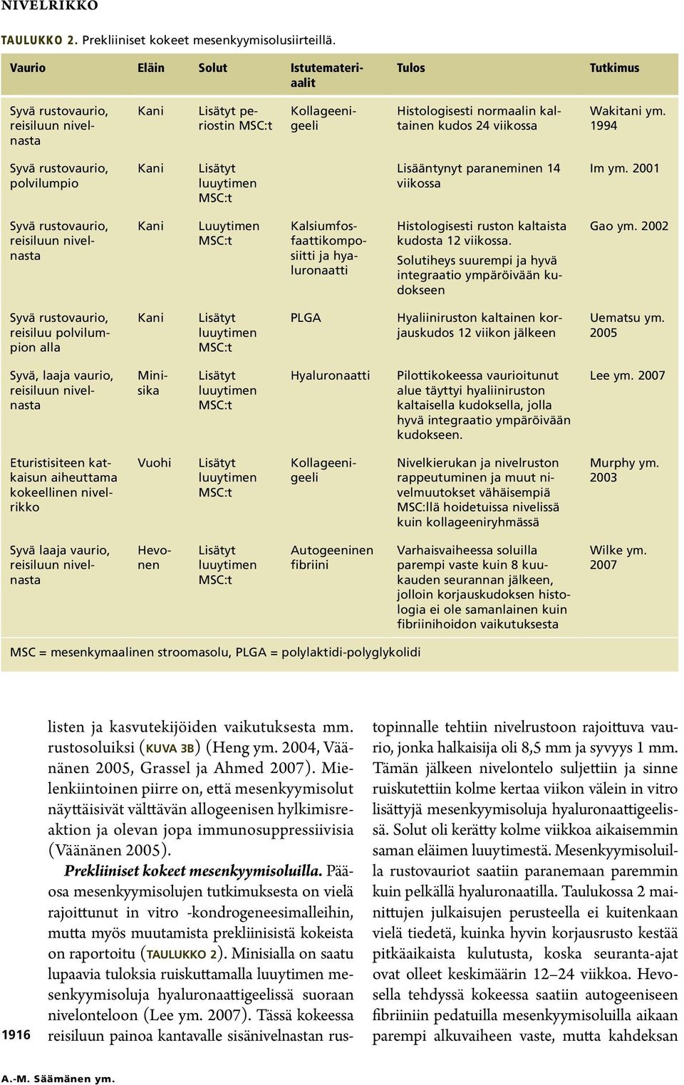 1994 polvilumpio Kani Lisääntynyt paraneminen 14 viikossa Im ym.