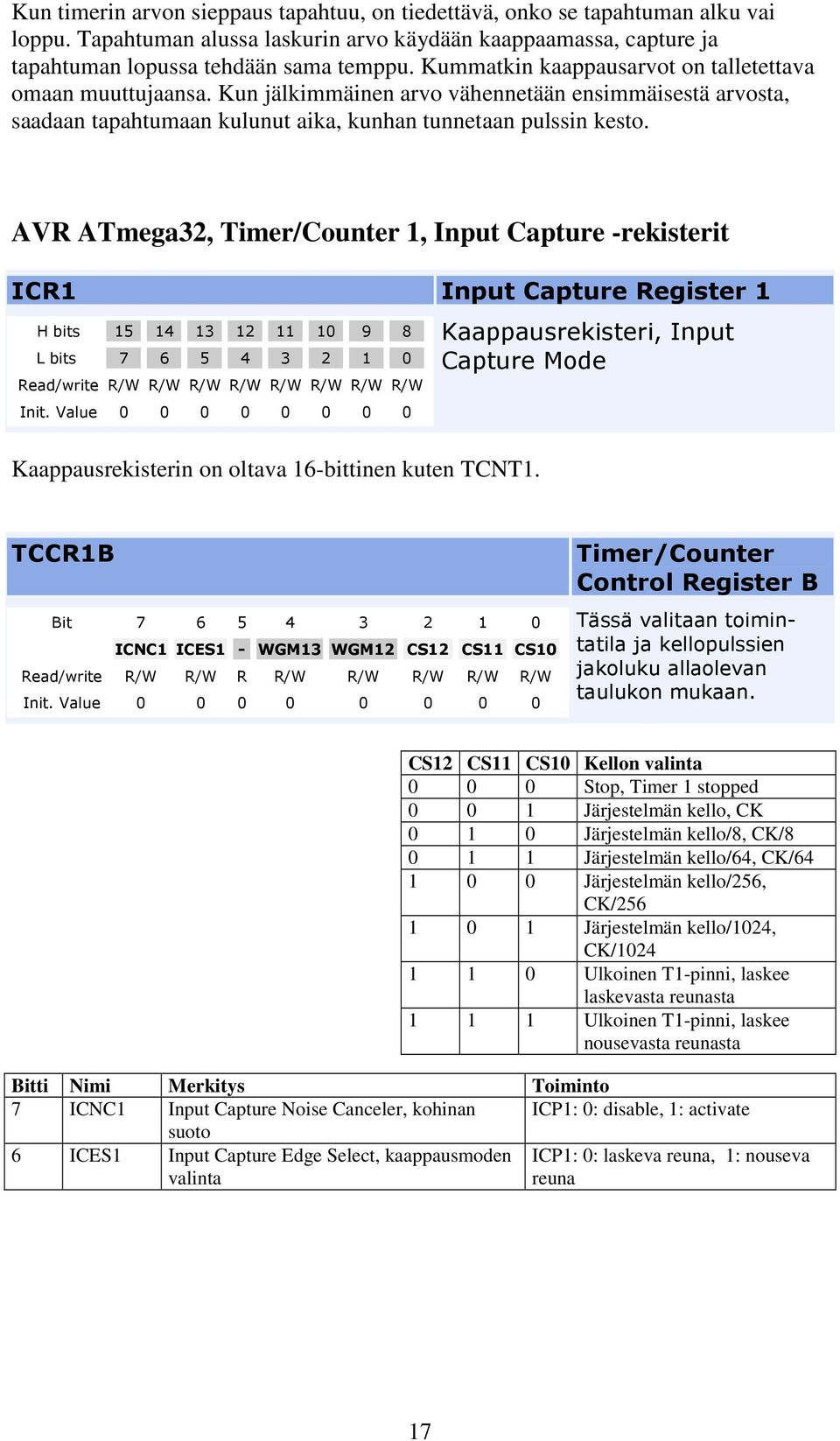 AVR ATmega32, Timer/Counter 1, Input Capture -rekisterit ICR1 Input Capture Register 1 H bits 15 14 13 12 11 10 9 8 L bits 7 6 5 4 3 2 1 0 Read/write R/W R/W R/W R/W R/W R/W R/W R/W Init.