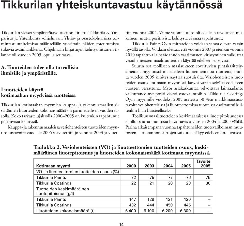 A. Tuotteiden tulee olla turvallisia ihmisille ja ympäristölle.