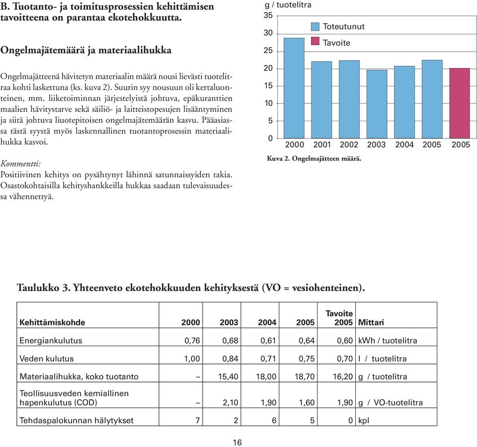 Suurin syy nousuun oli kertaluonteinen, mm.