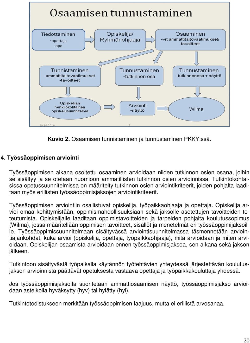 Tutkintokohtaisissa opetussuunnitelmissa on määritelty tutkinnon osien arviointikriteerit, joiden pohjalta laaditaan myös erillisten työssäoppimisjaksojen arviointikriteerit.