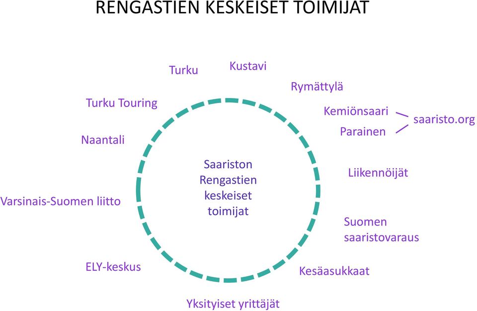 org Varsinais-Suomen liitto ELY-keskus Saariston Rengastien