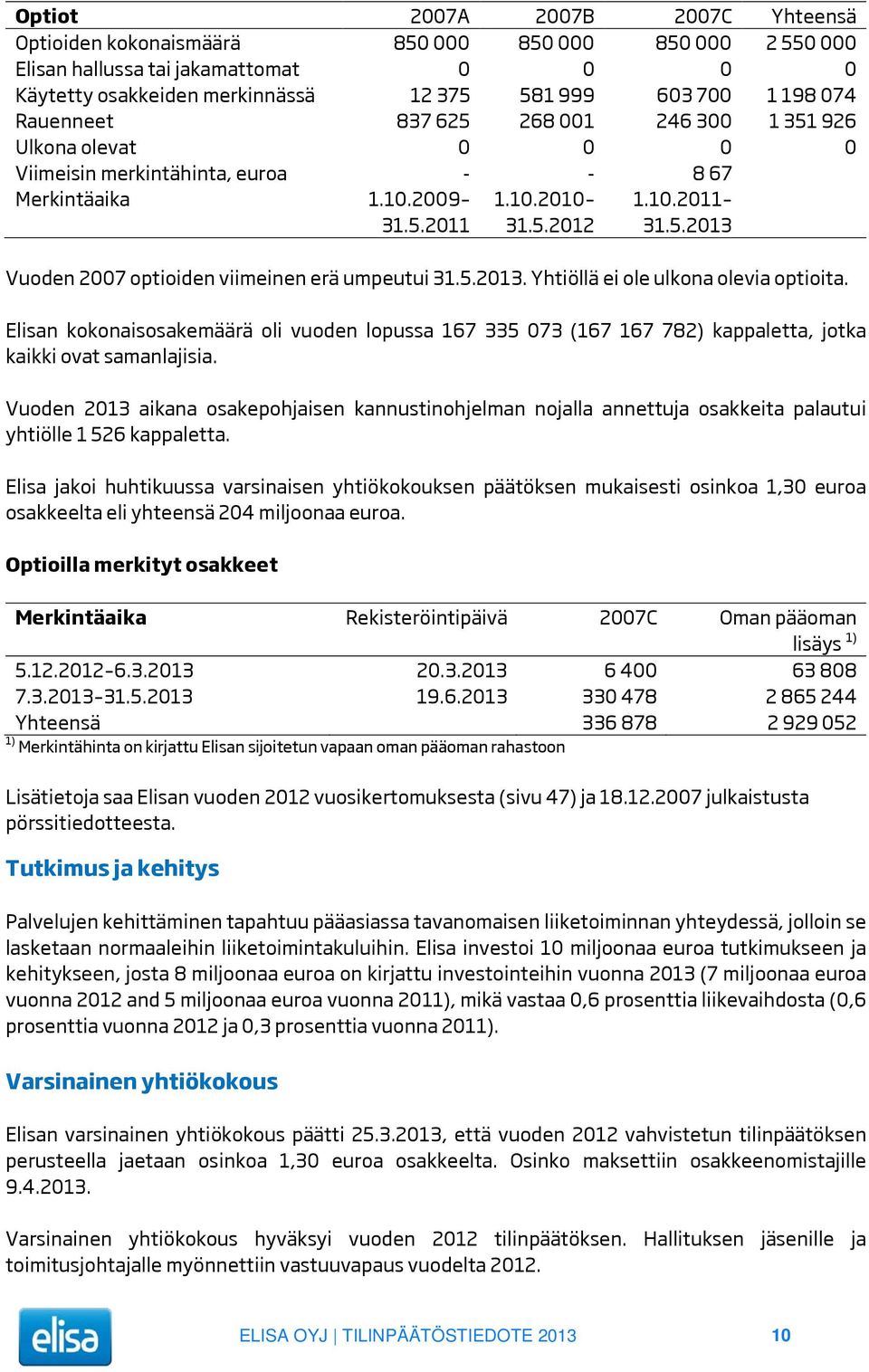 5.2013. Yhtiöllä ei ole ulkona olevia optioita. Elisan kokonaisosakemäärä oli vuoden lopussa 167 335 073 (167 167 782) kappaletta, jotka kaikki ovat samanlajisia.