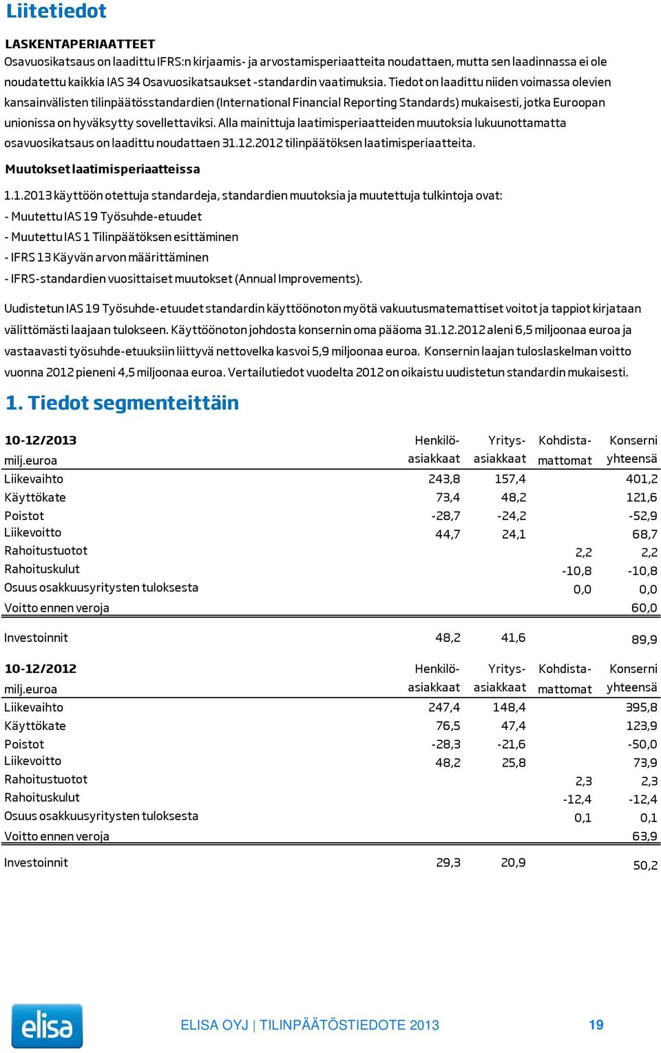 Tiedot on laadittu niiden voimassa olevien kansainvälisten tilinpäätösstandardien (International Financial Reporting Standards) mukaisesti, jotka Euroopan unionissa on hyväksytty sovellettaviksi.