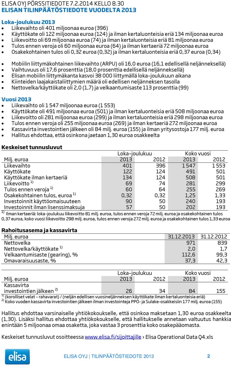 Liikevoitto oli 69 miljoonaa euroa (74) ja ilman kertaluonteisia eriä 81 miljoonaa euroa Tulos ennen veroja oli 60 miljoonaa euroa (64) ja ilman kertaeriä 72 miljoonaa euroa Osakekohtainen tulos oli