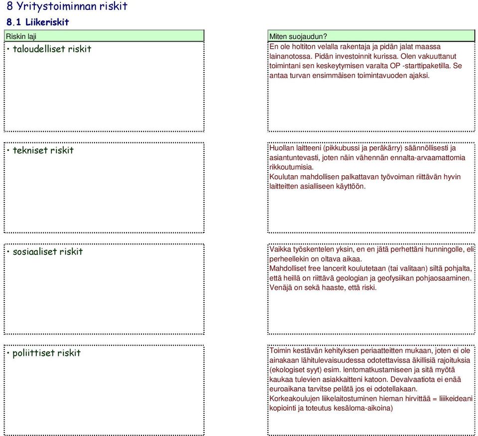 tekniset riskit Huollan laitteeni (pikkubussi ja peräkärry) säännöllisesti ja asiantuntevasti, joten näin vähennän ennalta-arvaamattomia rikkoutumisia.