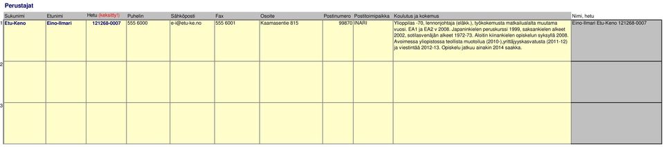 no 555 6001 Kaamasentie 815 99870 INARI Ylioppilas -70, lennonjohtaja (eläkk.), työkokemusta matkailualalta muutama Eino-Ilmari Etu-Keno 121268-0007 vuosi.