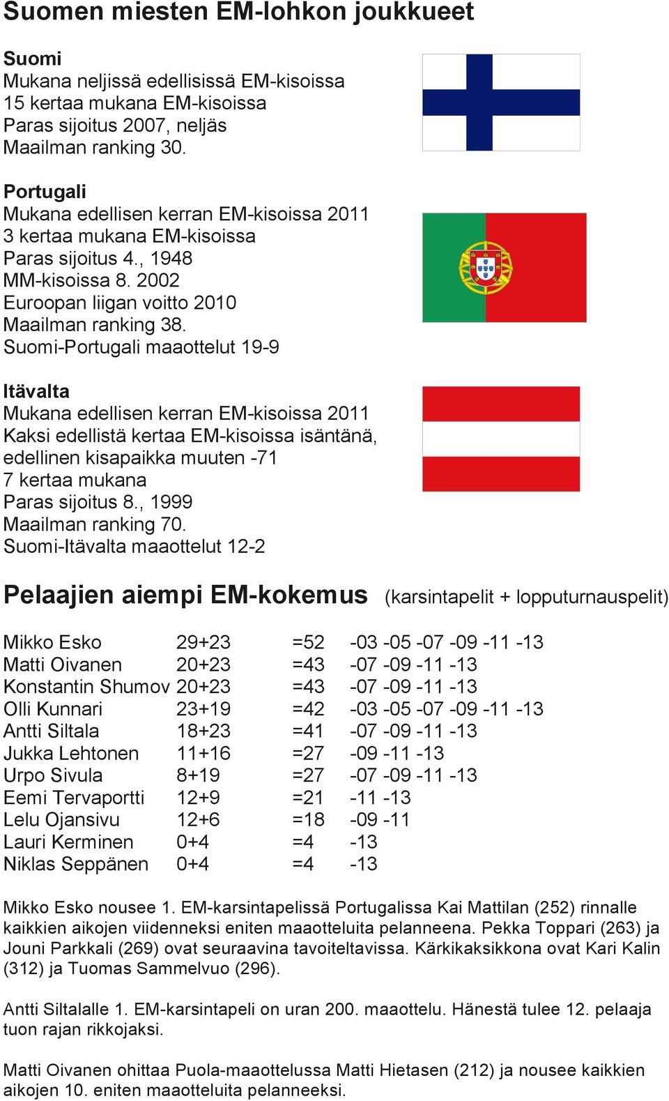 Suomi-Portugali maaottelut 19-9 Itävalta Mukana edellisen kerran EM-kisoissa 2011 Kaksi edellistä kertaa EM-kisoissa isäntänä, edellinen kisapaikka muuten -71 7 kertaa mukana Paras sijoitus 8.