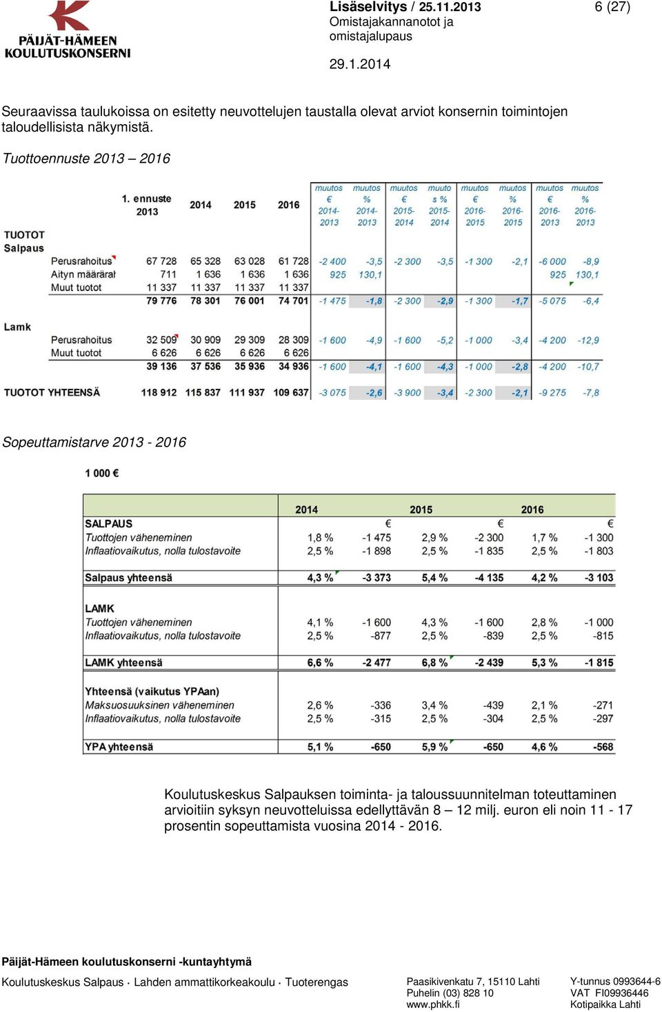 Tuottoennuste 2013 2016 Sopeuttamistarve 2013-2016 Koulutuskeskus Salpauksen toiminta- ja