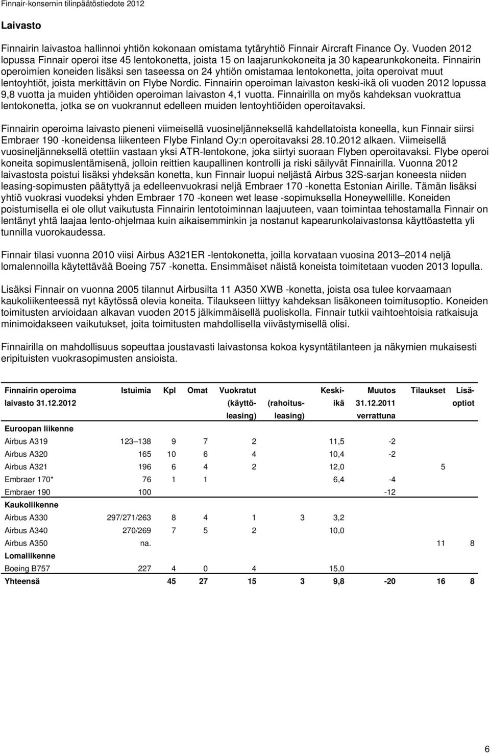 Finnairin operoimien koneiden lisäksi sen taseessa on 24 yhtiön omistamaa lentokonetta, joita operoivat muut lentoyhtiöt, joista merkittävin on Flybe Nordic.