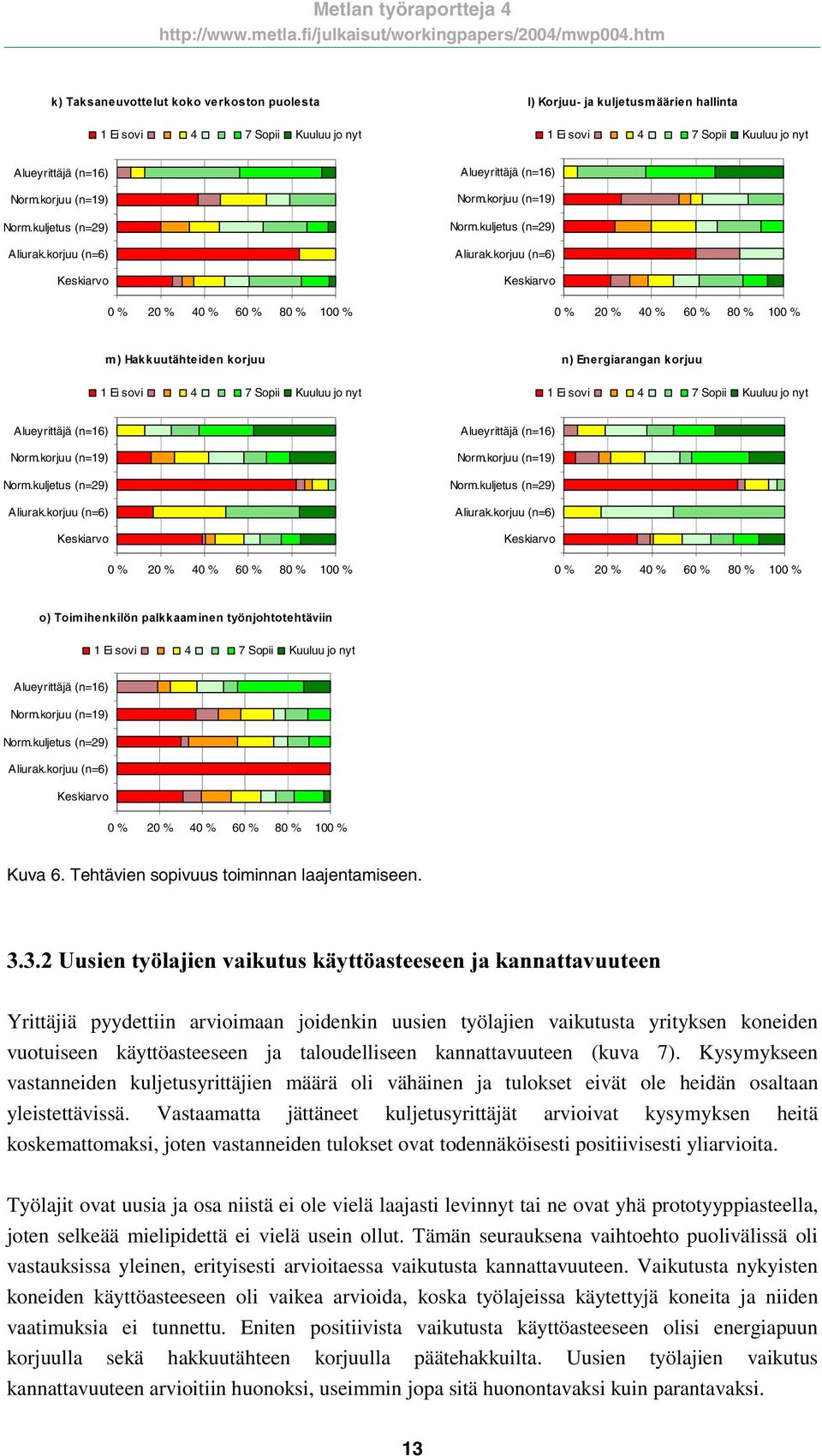 kuljetus (n=29) Aliurak.korjuu (n=6) R7RLP LKHQNLO QSDONNDDP LQHQW\ QMRKWRWHKWlYLLQ Norm.kuljetus (n=29) Aliurak.korjuu (n=6) 1 Ei sovi 4 7 Sopii Kuuluu jo nyt Kuva 6.