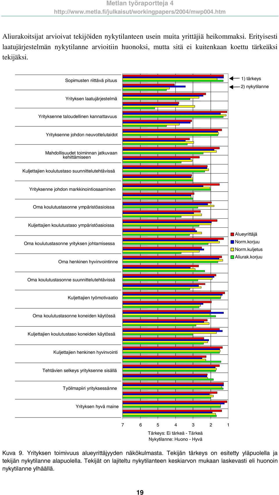 Sopimusten riittävä pituus 1) tärkeys 2) nykytilanne Yrityksen laatujärjestelmä Yrityksenne taloudellinen kannattavuus Yrityksenne johdon neuvottelutaidot Mahdollisuudet toiminnan jatkuvaan