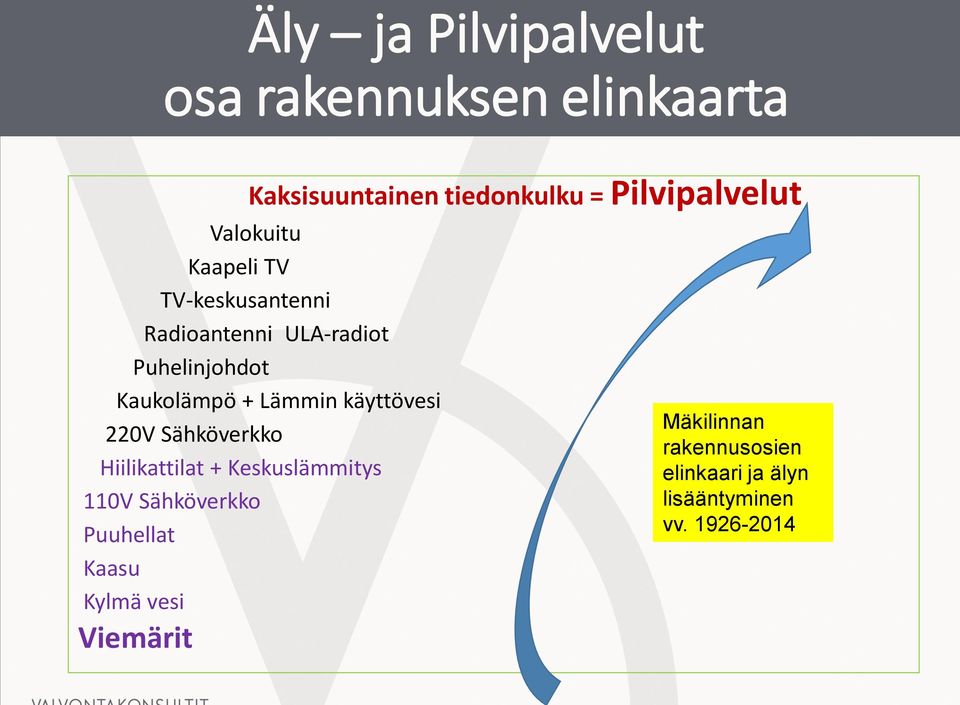 Lämmin käyttövesi 220V Sähköverkko Hiilikattilat + Keskuslämmitys 110V Sähköverkko Puuhellat