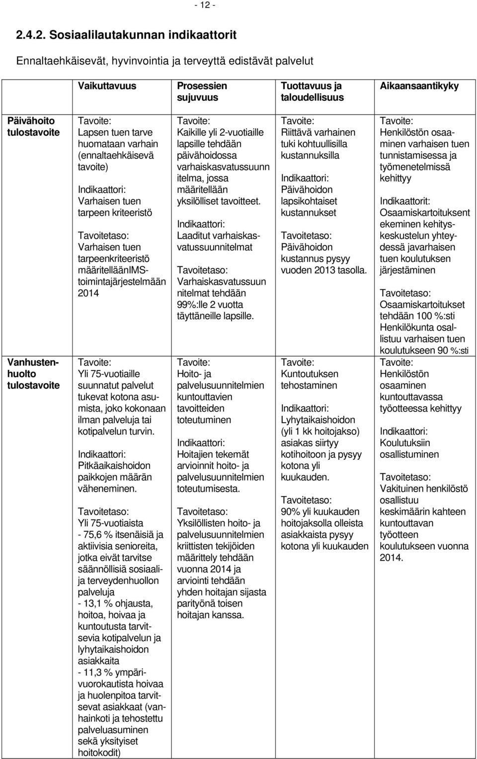 tarpeenkriteeristö määritelläänimstoimintajärjestelmään 2014 Tavoite: Yli 75-vuotiaille suunnatut palvelut tukevat kotona asumista, joko kokonaan ilman palveluja tai kotipalvelun turvin.