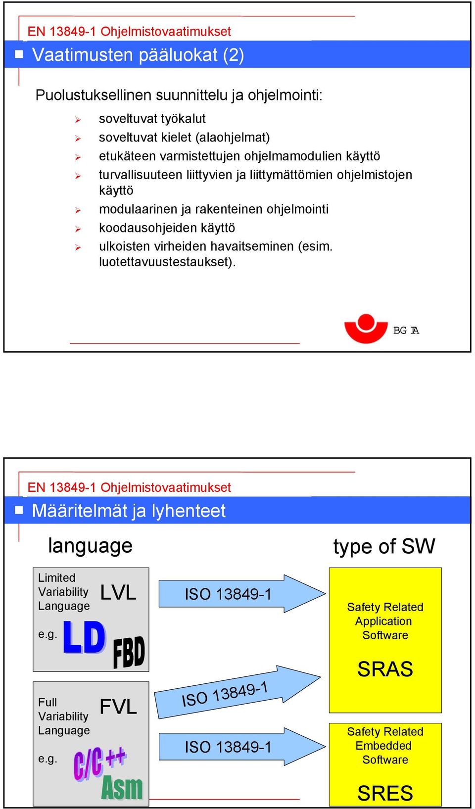 käyttö ulkoisten virheiden havaitseminen (esim. luotettavuustestaukset). Määritelmät ja lyhenteet language type of SW Limited Variability Language e.