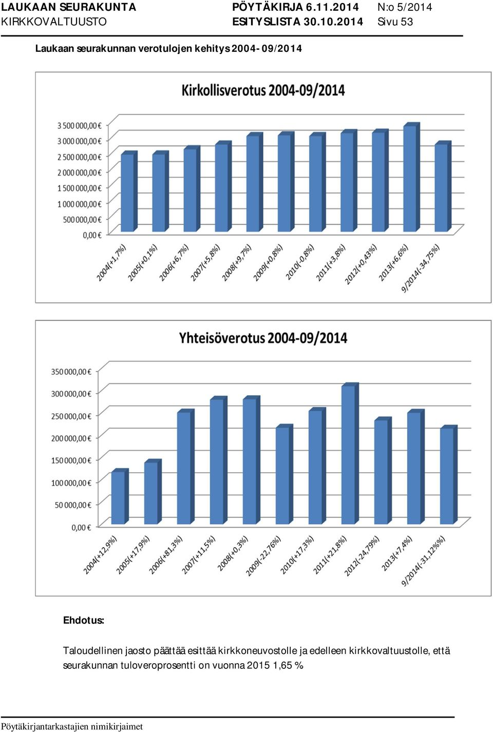 2004-09/2014 Taloudellinen jaosto päättää esittää