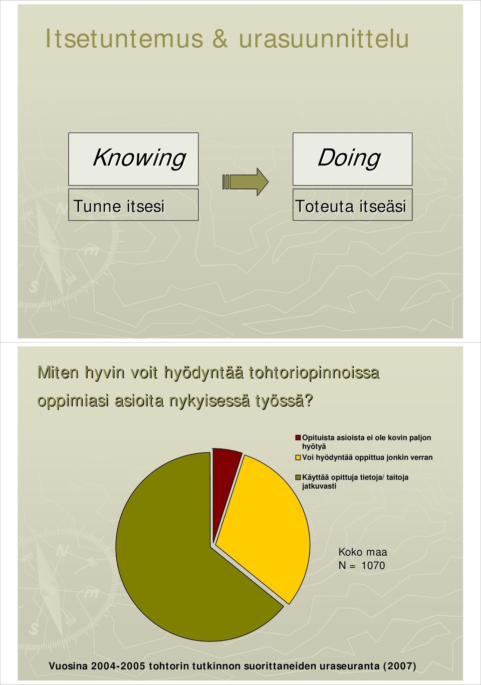 Opituista asioista ei ole kovin paljon hyötyä Voi hyödyntää oppittua jonkin verran Käyttää