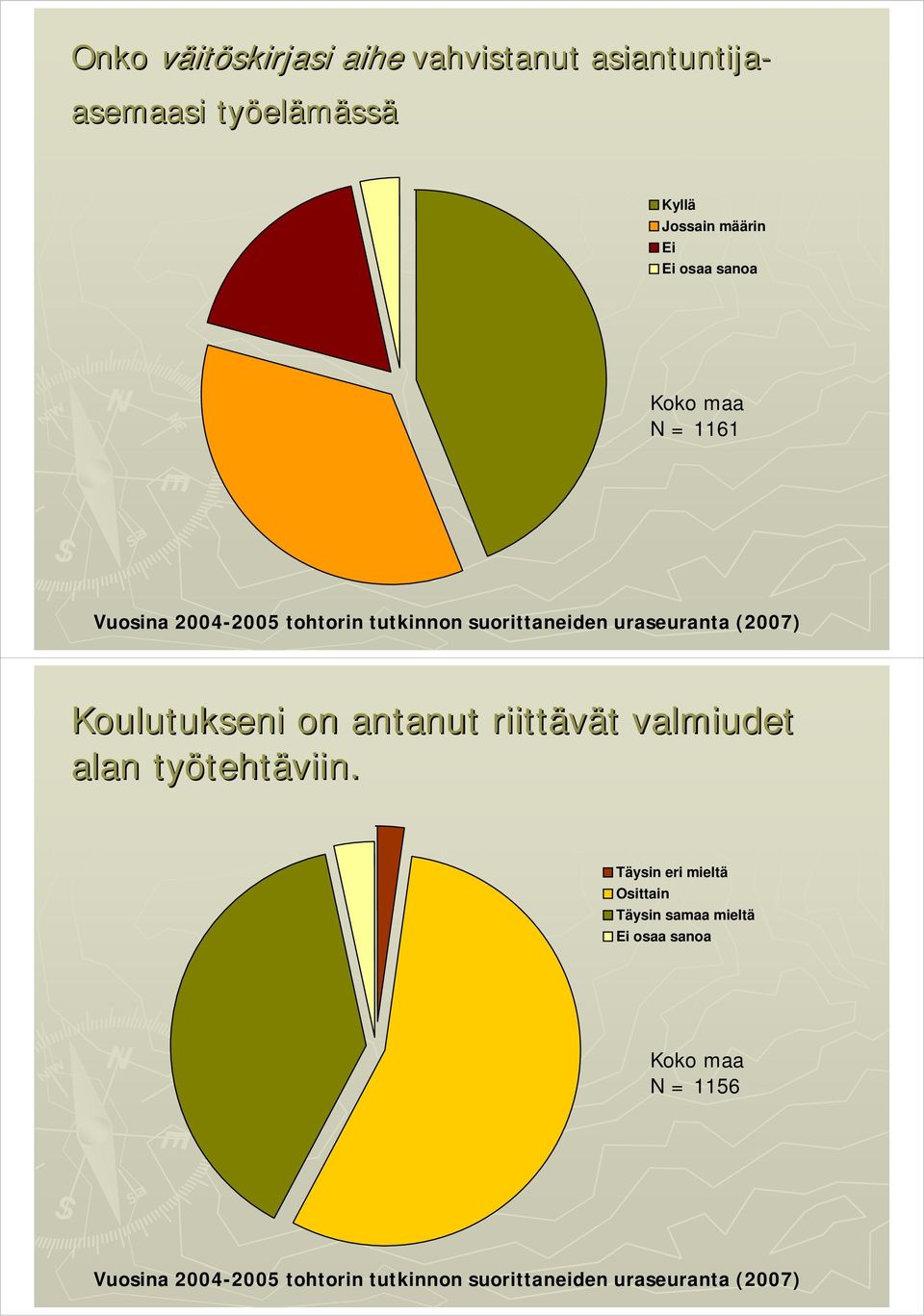 Koulutukseni on antanut riittävät t valmiudet alan työteht tehtäviin.