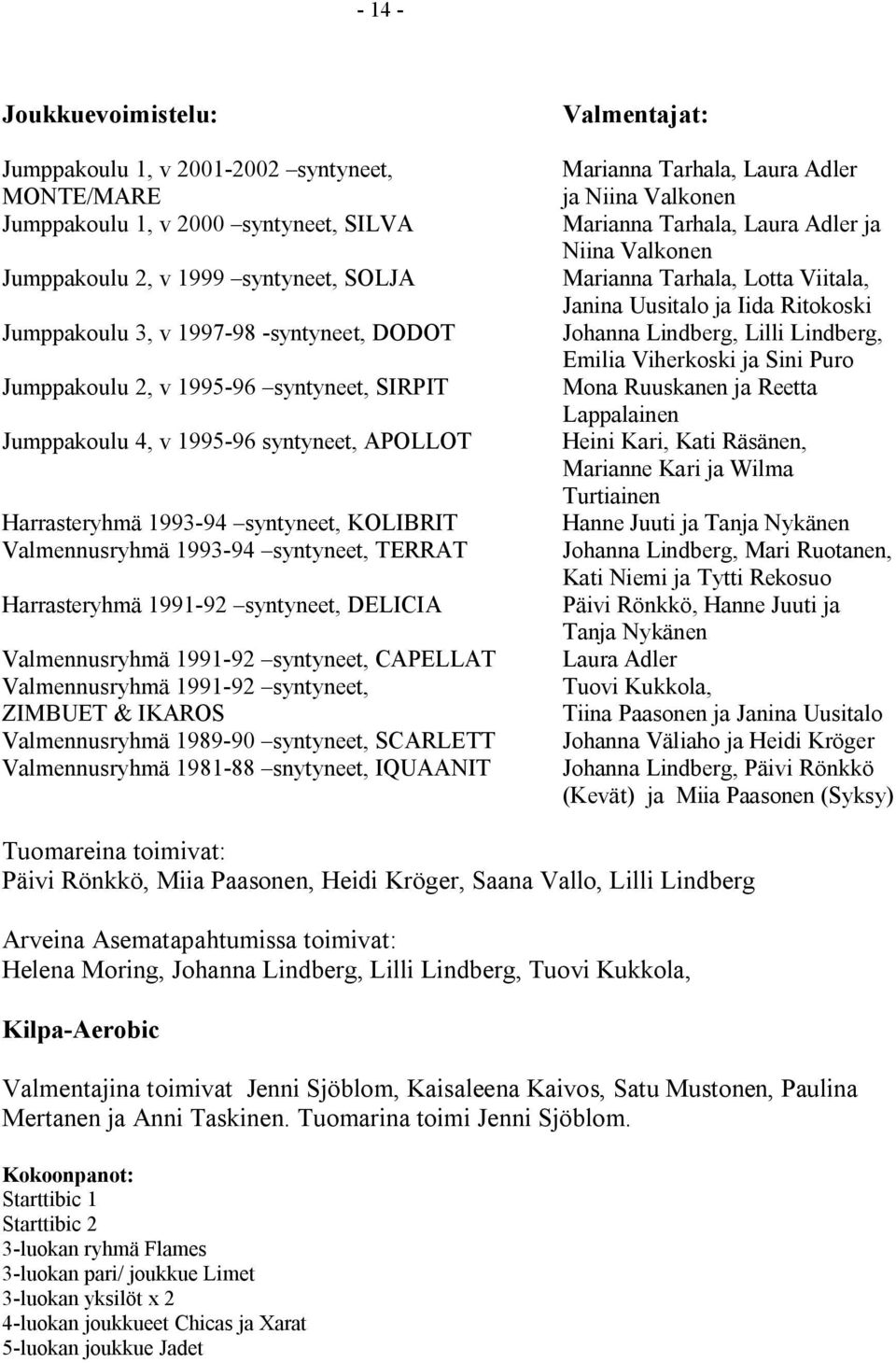 syntyneet, DELICIA Valmennusryhmä 1991-92 syntyneet, CAPELLAT Valmennusryhmä 1991-92 syntyneet, ZIMBUET & IKAROS Valmennusryhmä 1989-90 syntyneet, SCARLETT Valmennusryhmä 1981-88 snytyneet, IQUAANIT