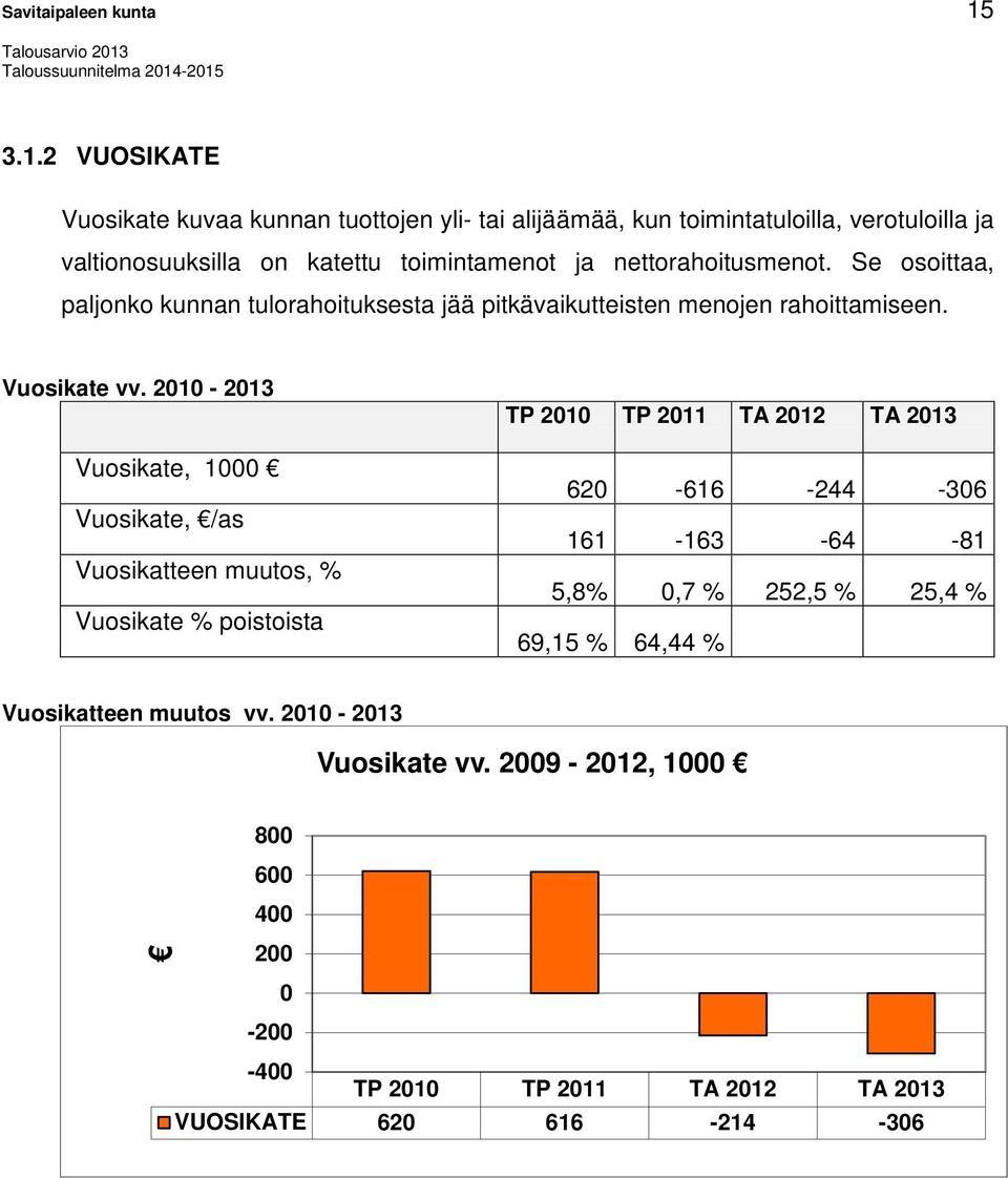 nettorahoitusmenot. Se osoittaa, paljonko kunnan tulorahoituksesta jää pitkävaikutteisten menojen rahoittamiseen. Vuosikate vv.