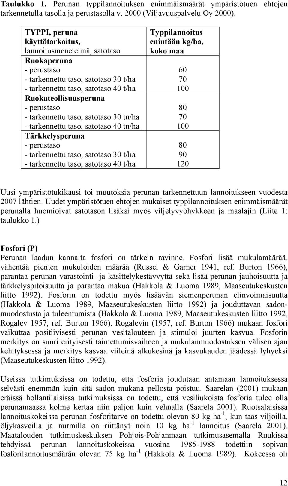 tarkennettu taso, satotaso 30 tn/ha - tarkennettu taso, satotaso 40 tn/ha Tärkkelysperuna - perustaso - tarkennettu taso, satotaso 30 t/ha - tarkennettu taso, satotaso 40 t/ha Typpilannoitus enintään