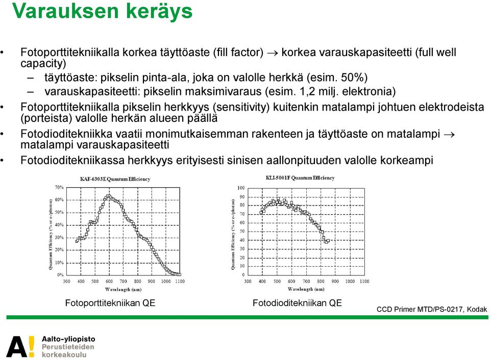 elektronia) Fotoporttitekniikalla pikselin herkkyys (sensitivity) kuitenkin matalampi johtuen elektrodeista (porteista) valolle herkän alueen päällä