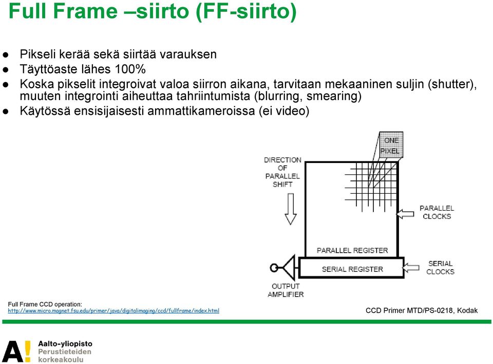 tahriintumista (blurring, smearing) Käytössä ensisijaisesti ammattikameroissa (ei video) Full Frame CCD