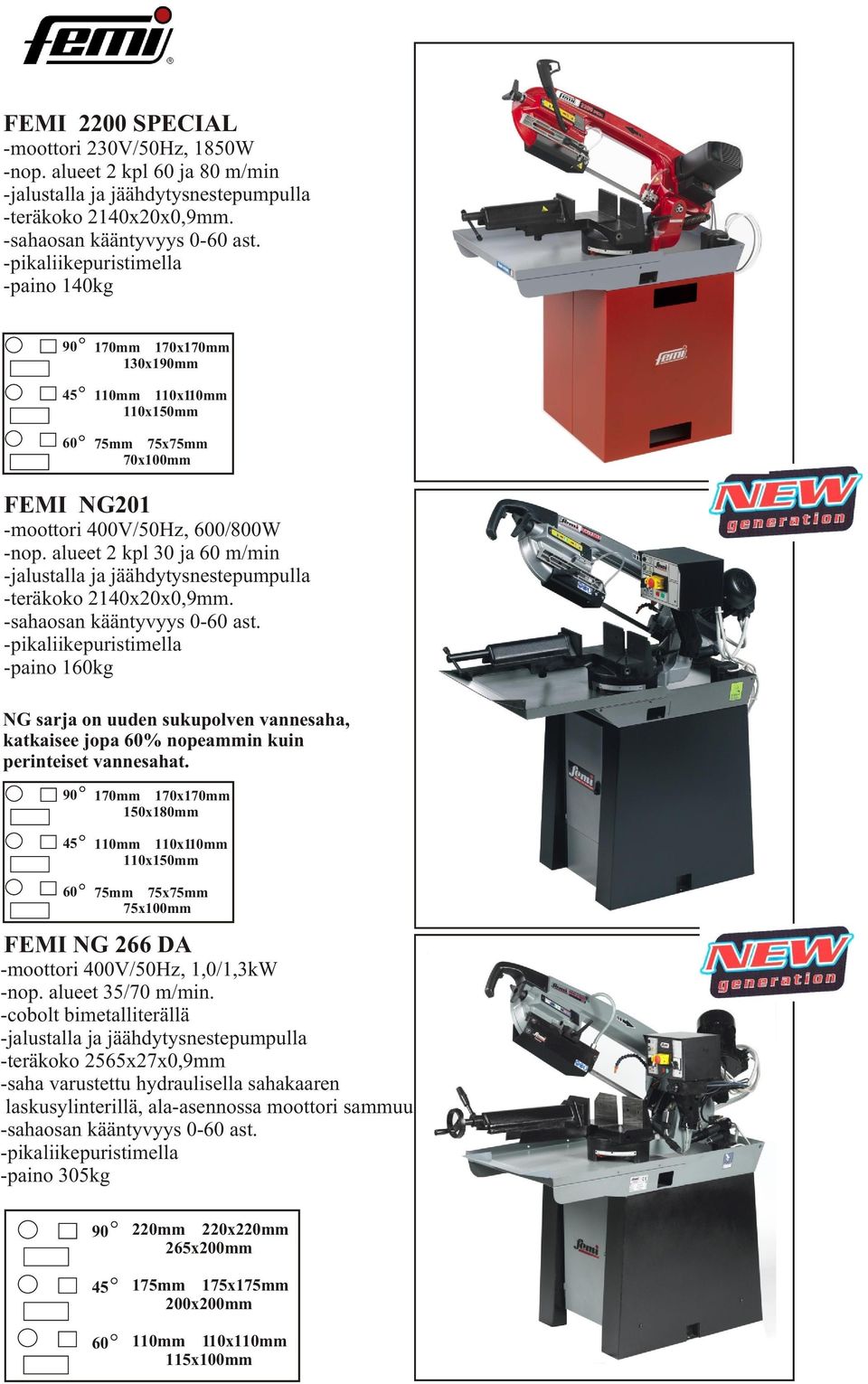 alueet 2 kpl 30 ja m/min -teräkoko 2140x20x0,9mm. -sahaosan kääntyvyys 0- ast.