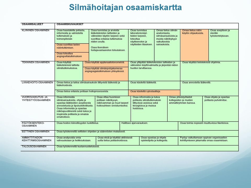 Fluorescein-angiografiundersökningar (FAG) 1 2 3 4 5 Jag kan hantera och sköta venösa infarter Jag kan administrera läkemedel Jag kan förebygga och påbörja behandling av anafylaktisk reaktion Jag kan